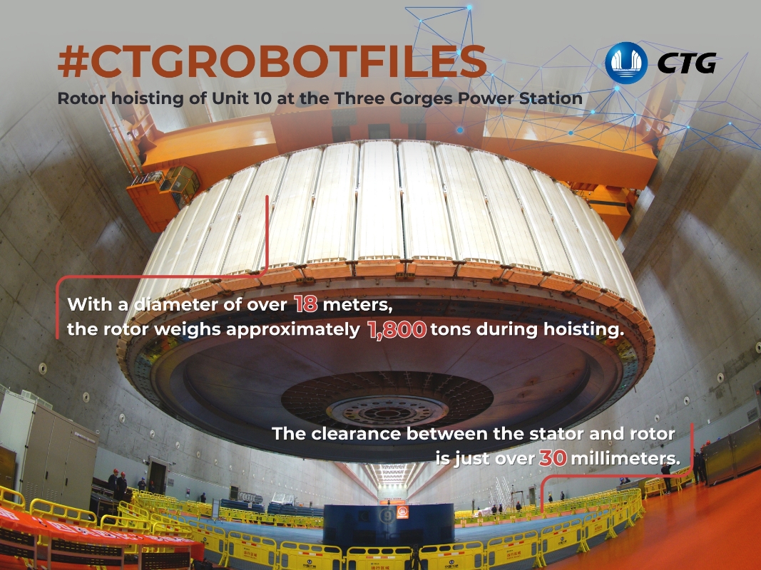 Winter check-up underway at the world's largest clean energy corridor