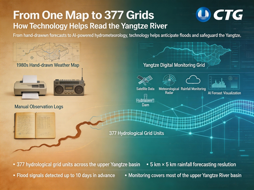 From one map to 377 grids: How technology helps read the Yangtze River