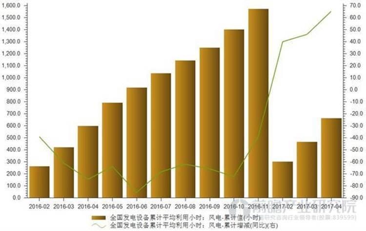 http://img01.bjx.com.cn/news/UploadFile/201705/2017052317460124.jpg
