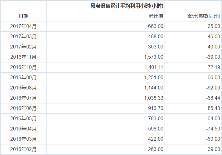 http://img01.bjx.com.cn/news/UploadFile/201705/2017052317463073.png