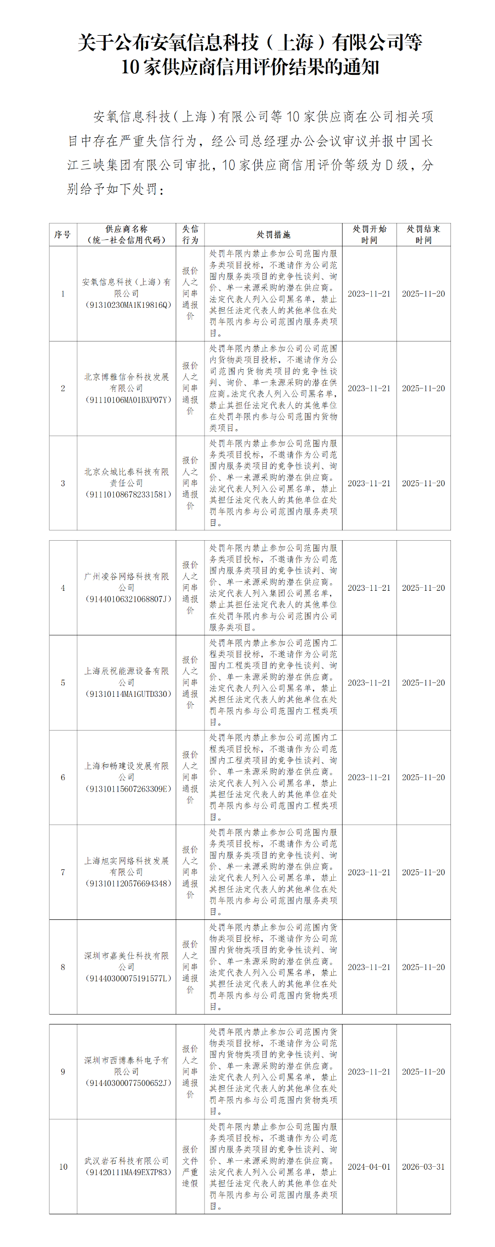 严重失信供应商公告 严重失信供应商公告