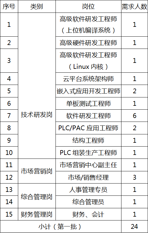 企业微信截图_20211109200424 企业微信截图_20211109200424