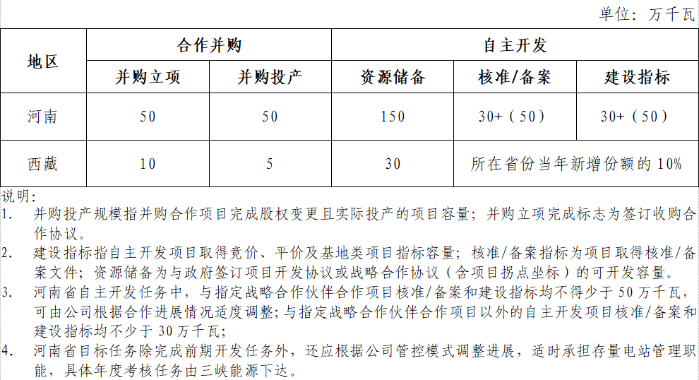 企业微信截图_16352983342848 企业微信截图_16352983342848